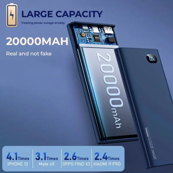 Remax 20000mAh Power Bank Quick Charging for Multiple Devices RPP-292 - Image 3