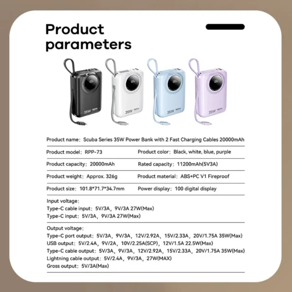 Remax 35W Power Bank 20000mAh Fast Charging Cables for Travel RPP-73 - Image 3
