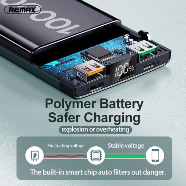 Remax Dual USB Ports 10000mAh Fast Charge Power Bank RPP-201 - Image 7